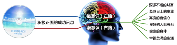 潜意识
